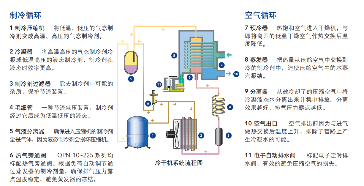 冷凍室干燥機價格