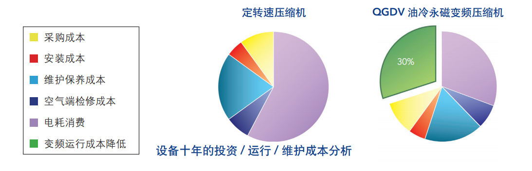 QGDV價(jià)格