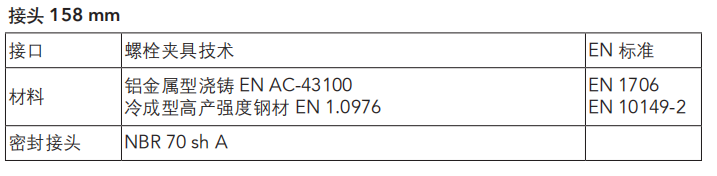 AIRnet 壓縮空氣捷能管道價格